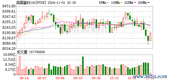 K图 FTSE_0