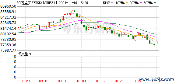 K图 SENSEX_0