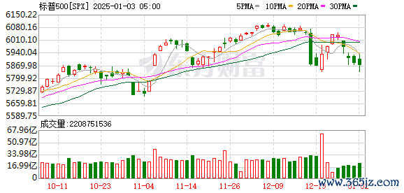 K图 SPX_0