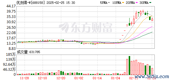 K图 688158_0