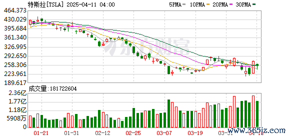 K图 TSLA_0