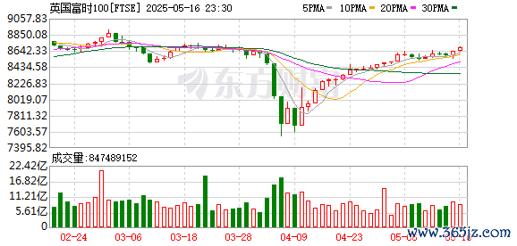 K图 FTSE_0