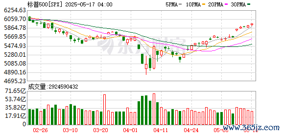 K图 SPX_0