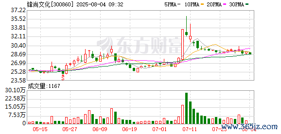 K图 300860_0
